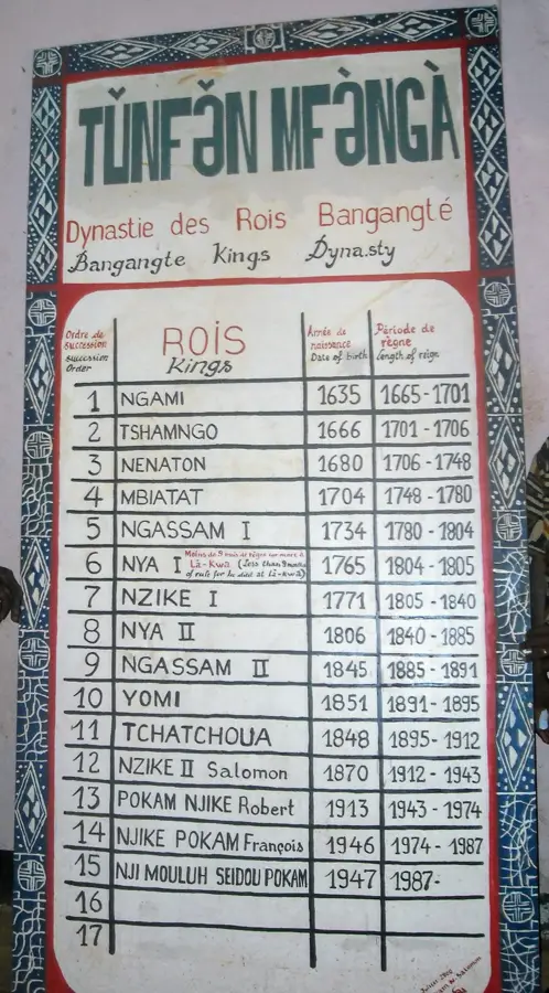 Bangangté — Bana (Cameroon)
