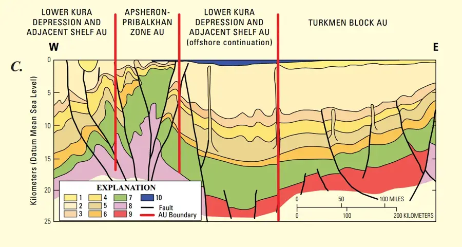 Shah Deniz Gas Field